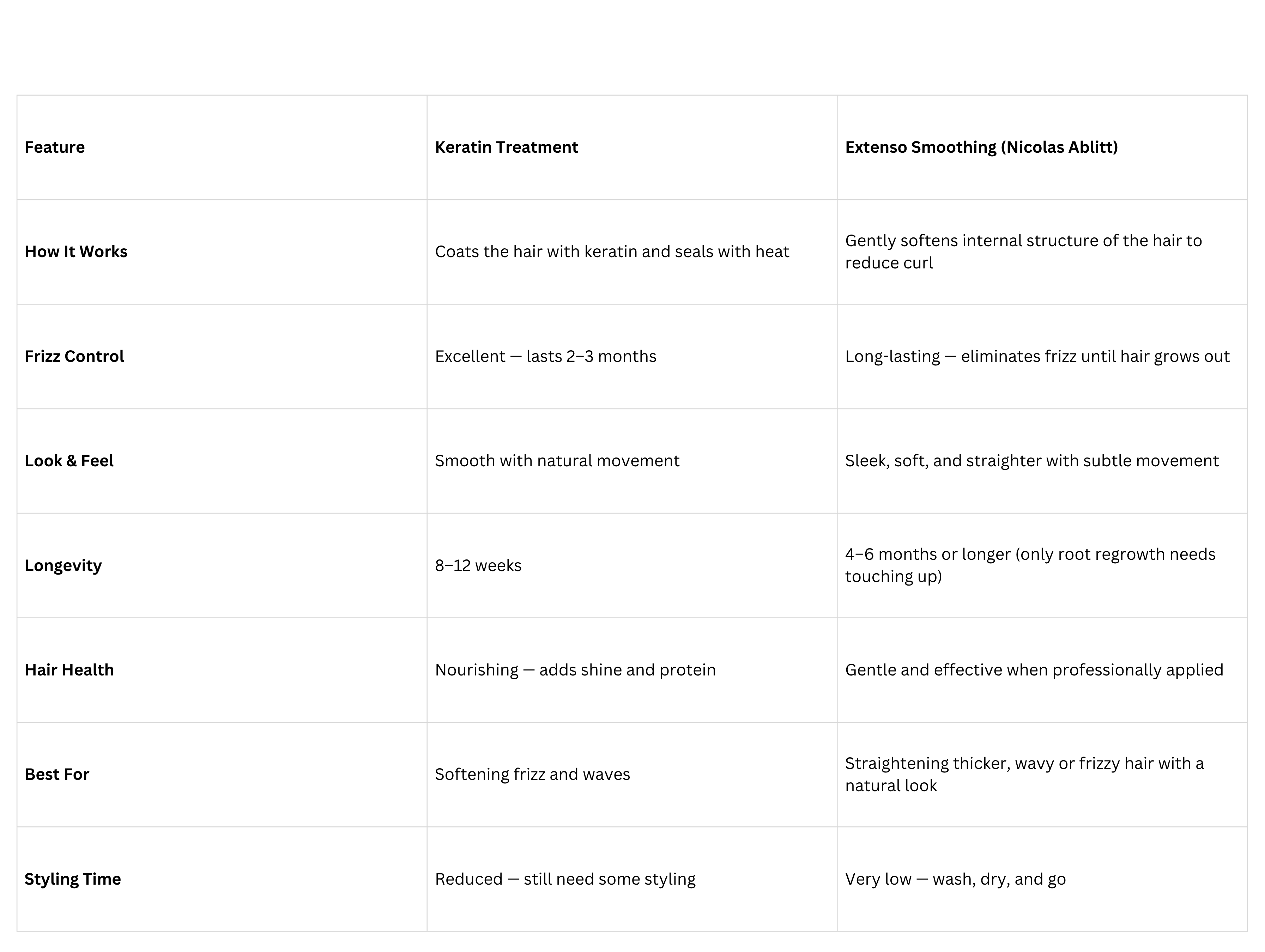 comparison chart.png