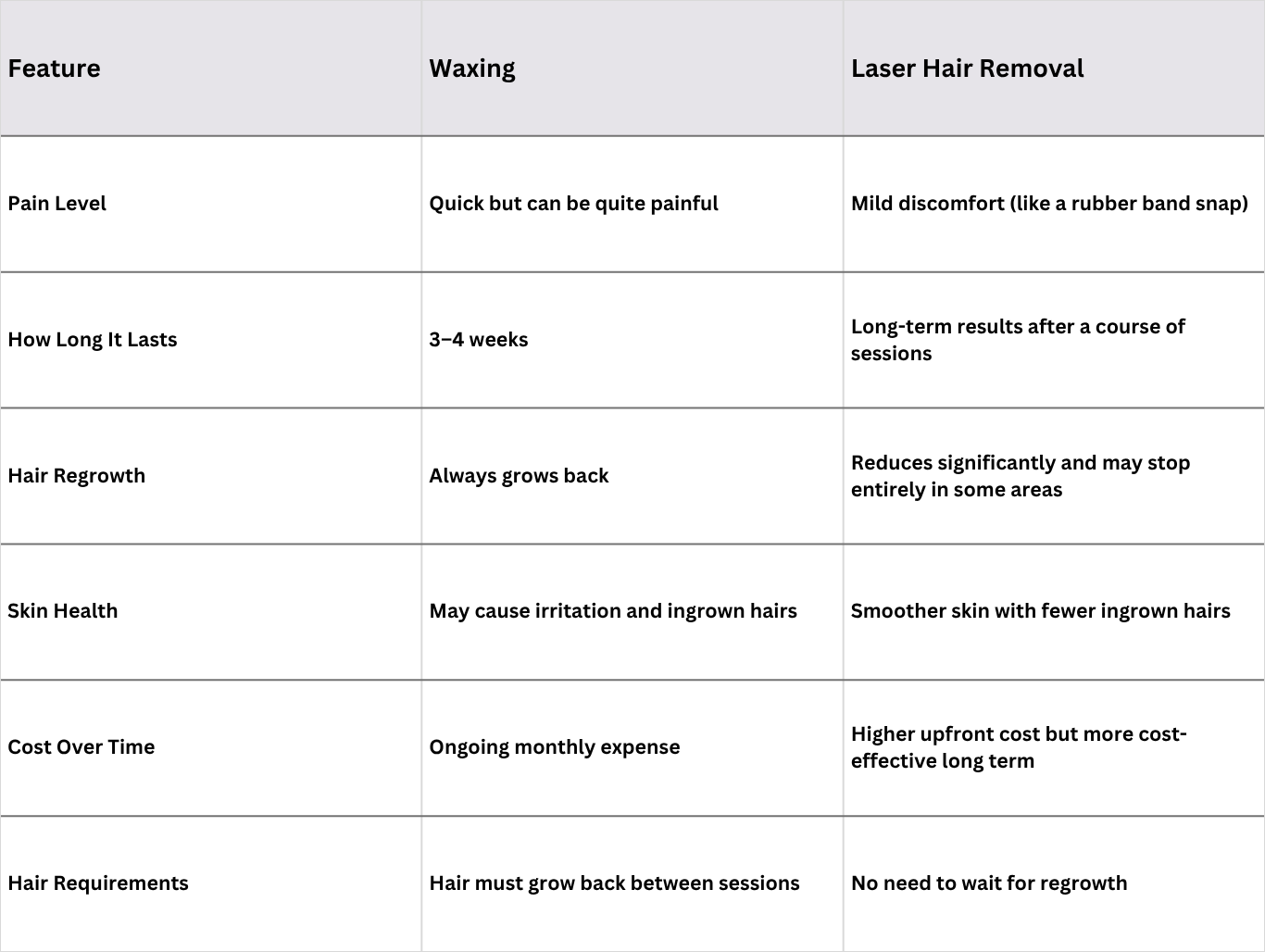 waxing-vs-laser-hair-removal-comparison-chart.png